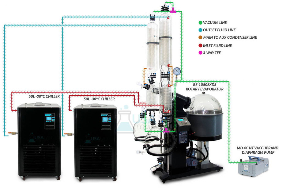 USA Lab 50L Dual Setup Explosion Proof Rotary Evaporator Turnkey System