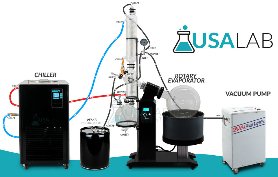 USA Lab 20L Rotary Evaporator RotoVap RE-1020 (ETL Certification to UL and CSA Standards)