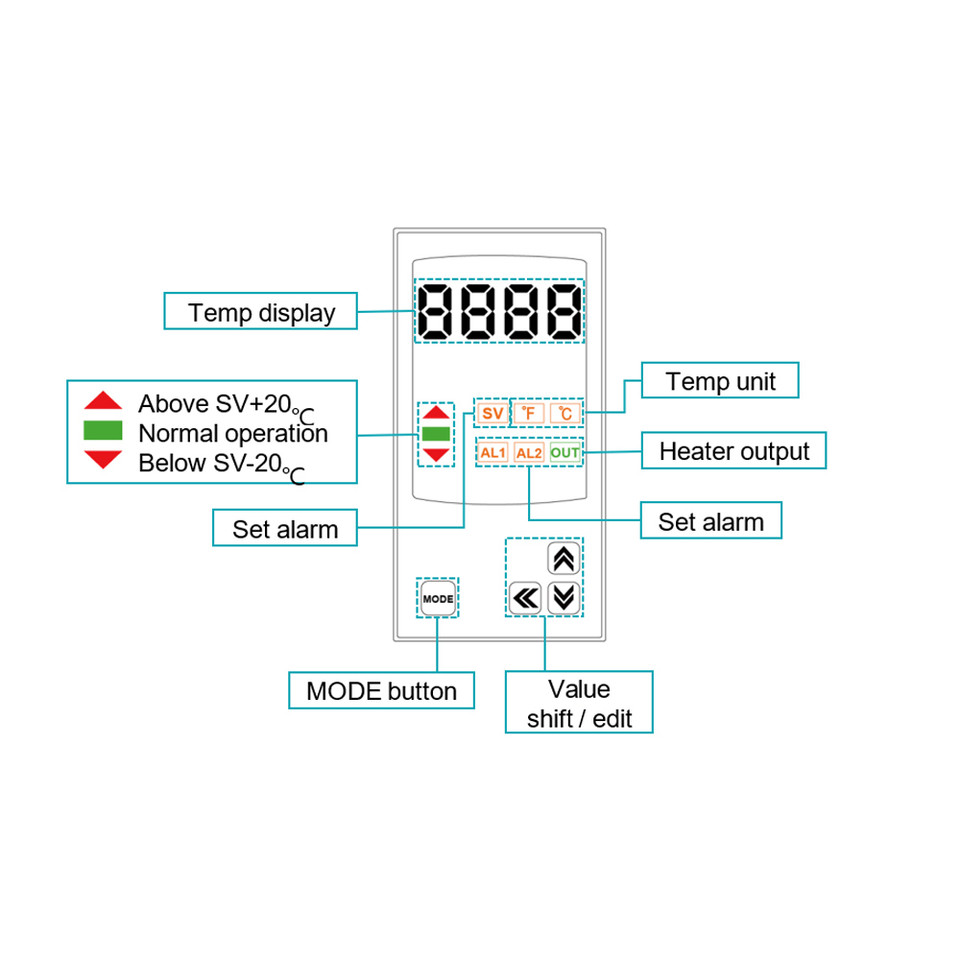 USA Lab 12L Digital Heating Mantle W/ Heating Top - 300°C 3000RPM USA-HM-12L