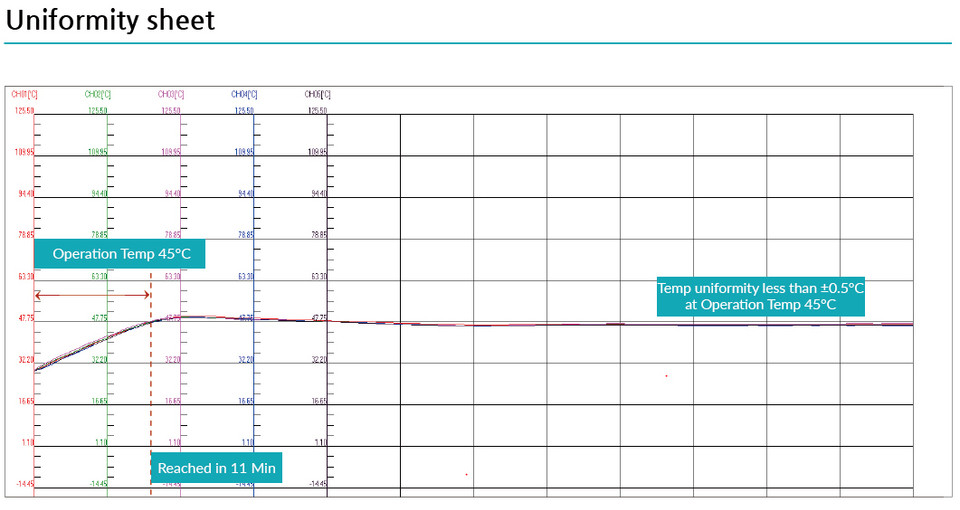 USA Lab 99°C 11L Compact Recirculating Heater 220-240V USA-RH-11L