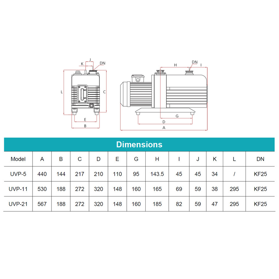 USA Lab UL Listed 5.6CFM UVP-5 Corrosion Resistant 2-Stage Vacuum Pump