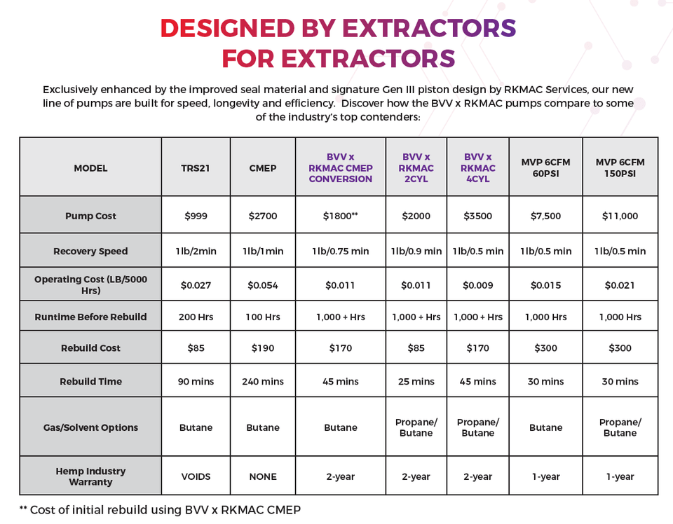 BVV 4 Cylinder Butane Recovery Pump ITS/ETL to ANSI/ISA Certified