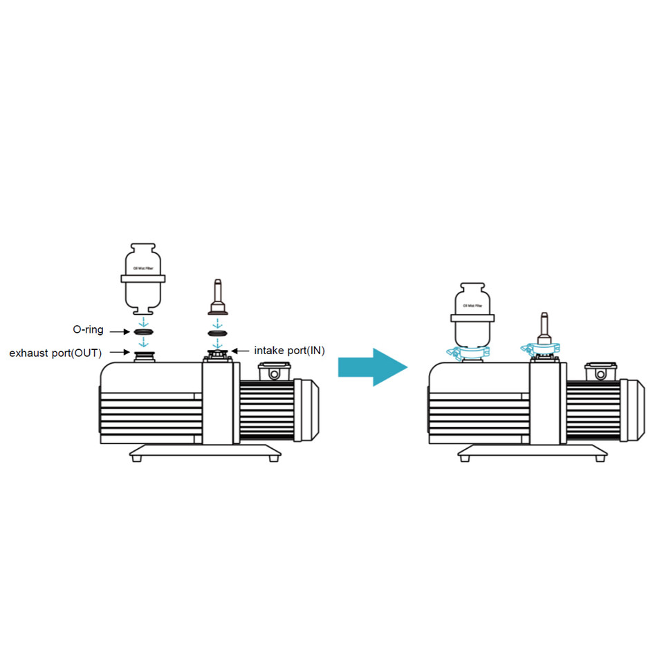 USA Lab 45CFM UVP-45 Corrosion Resistant 2-Stage Vacuum Pump