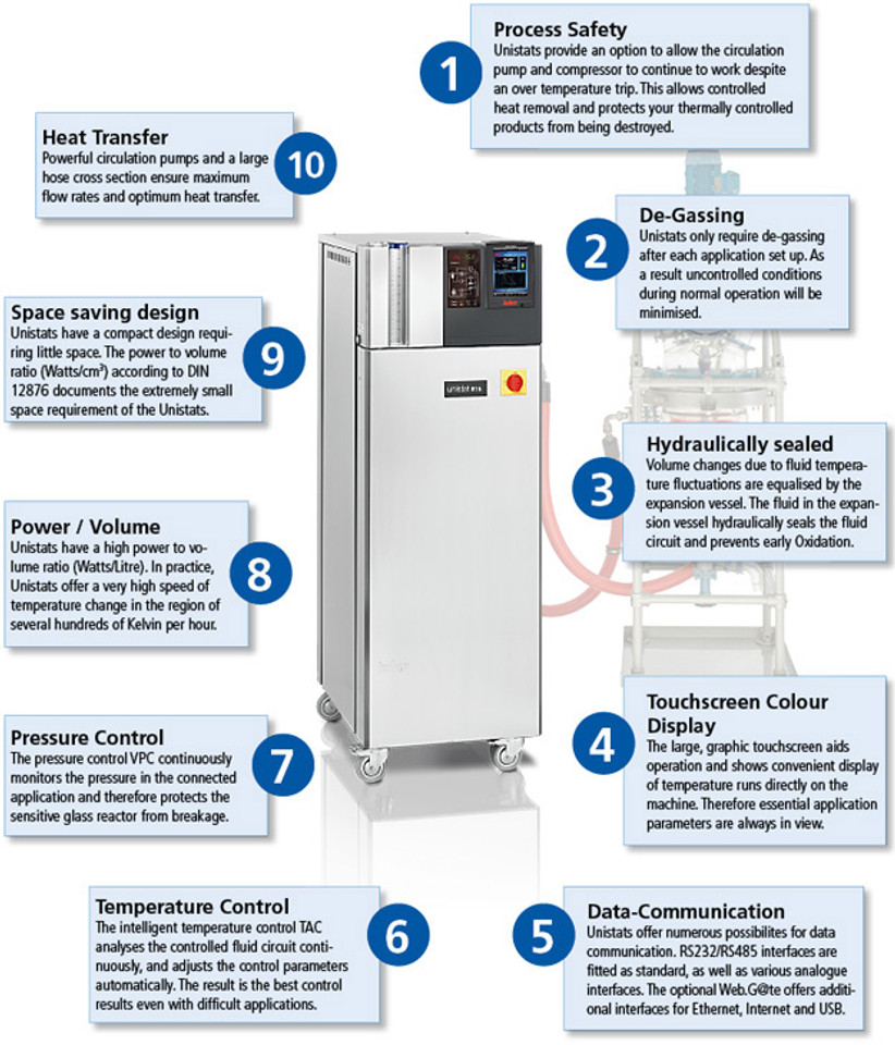 Huber Unistat 825 with Pilot ONE