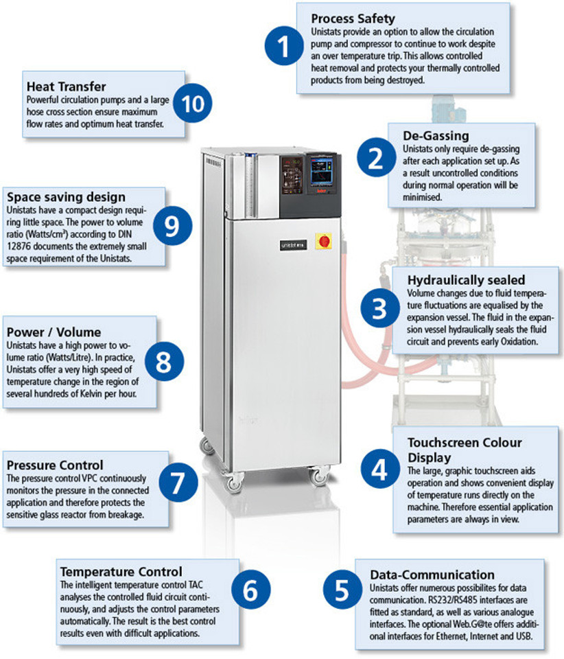 Huber Unistat 520w with Pilot ONE