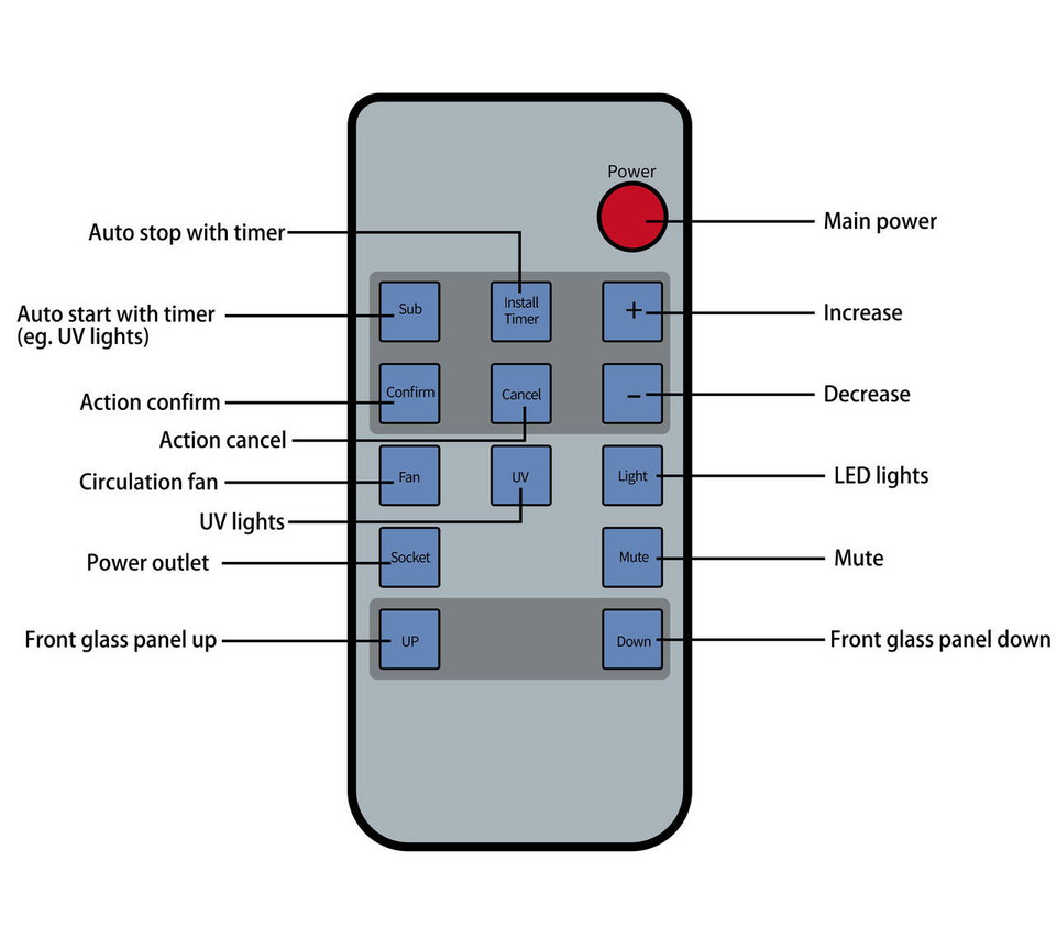 NSF Certified Class II Type A2 Biosafety Cabinet With Detachable Stand - Various Sizes