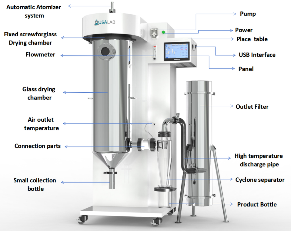 USA Lab Spray Dryer 3L