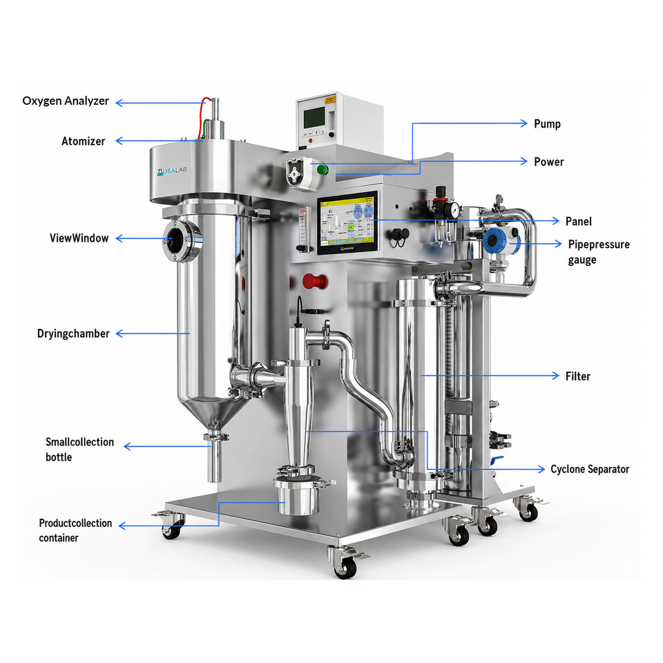 USA Lab Organic Solvent Spray Dryer - 2L