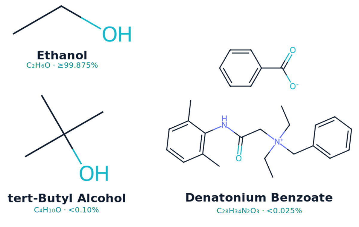 Molecular diagram of SDA 40B showing ethanol (99.875%) alongside tert-butyl alcohol and denatonium benzoate denaturants at less than 0.125% combined