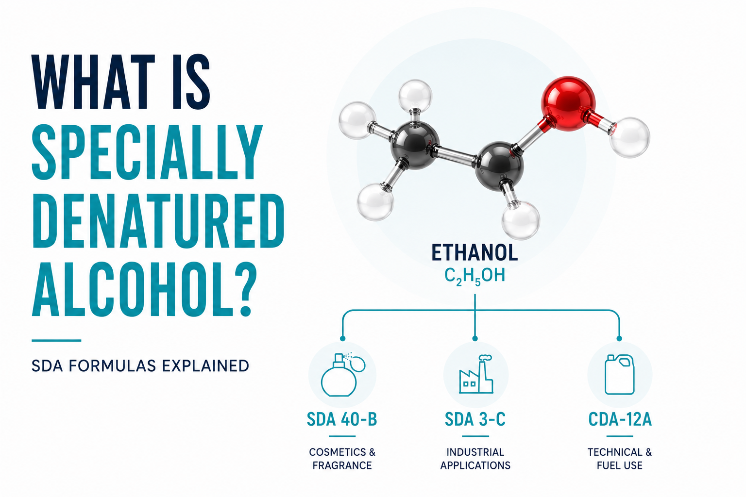 What is specially denatured alcohol &mdash; SDA formulas explained