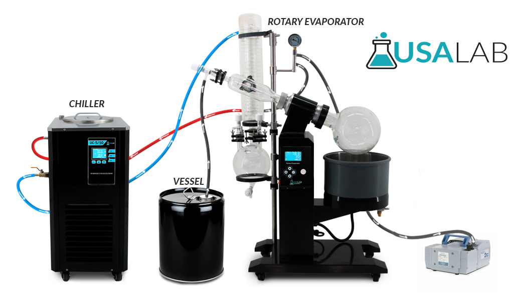 1005-rotovap-flow-chart-copy.jpg