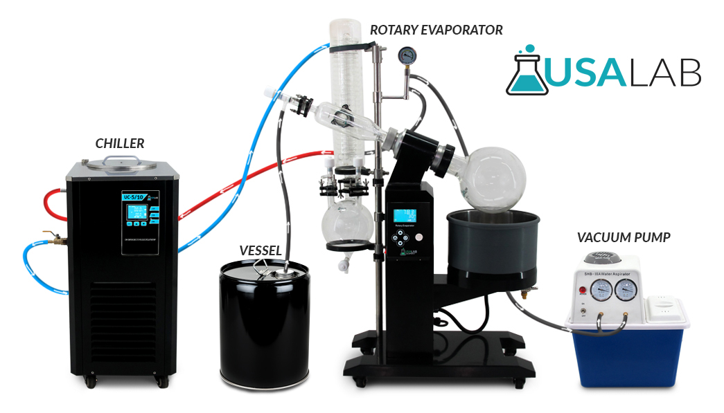 1005-rotovap-flow-chart.jpg