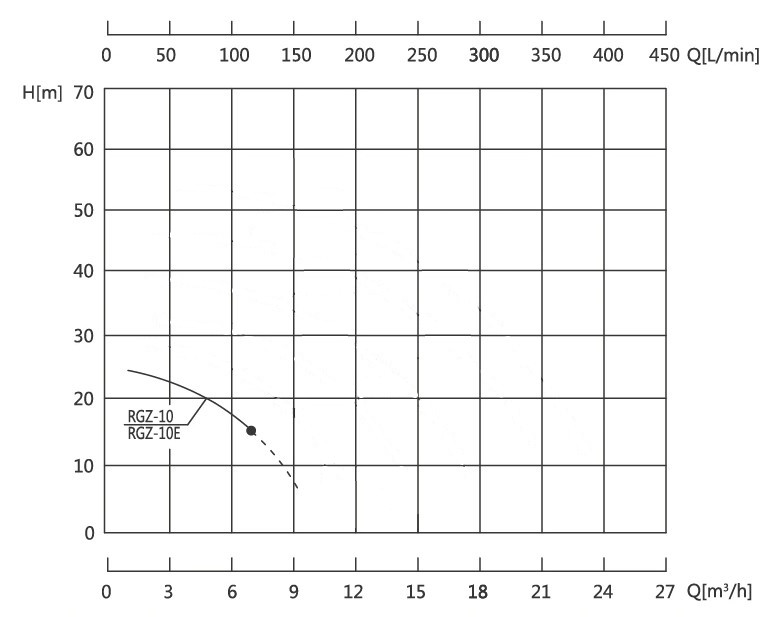 pump-curve-for-pump-model-rgz-10.jpg