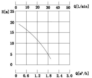 pump-curve-for-pump-model-wm-033s.jpg