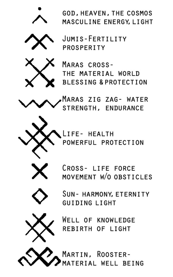 Latvian symbols drawings with explanations of their meaning in English