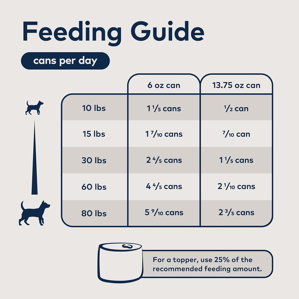 Ziwi Peak Dog Can CHICKEN 13oz.