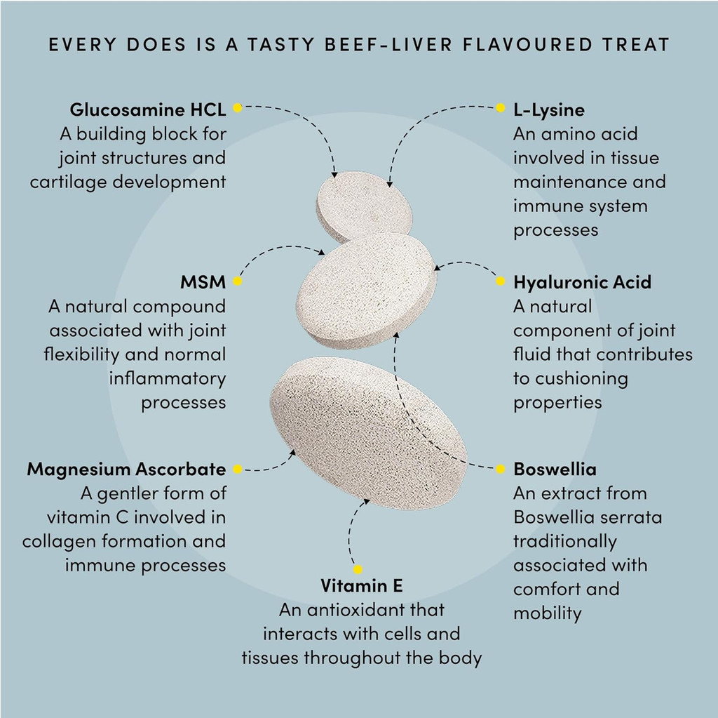 Purica Recovery SA (Small Animal) EXTRA STRENGTH 120's