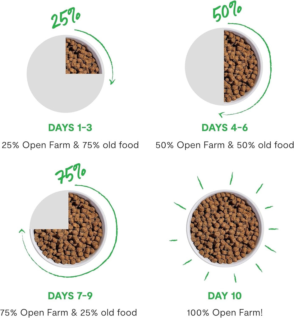 Open Farm Dog RawMix Ancient Grain Tide &Terrain