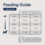 Ziwi Peak Lamb & Mackerel DOG