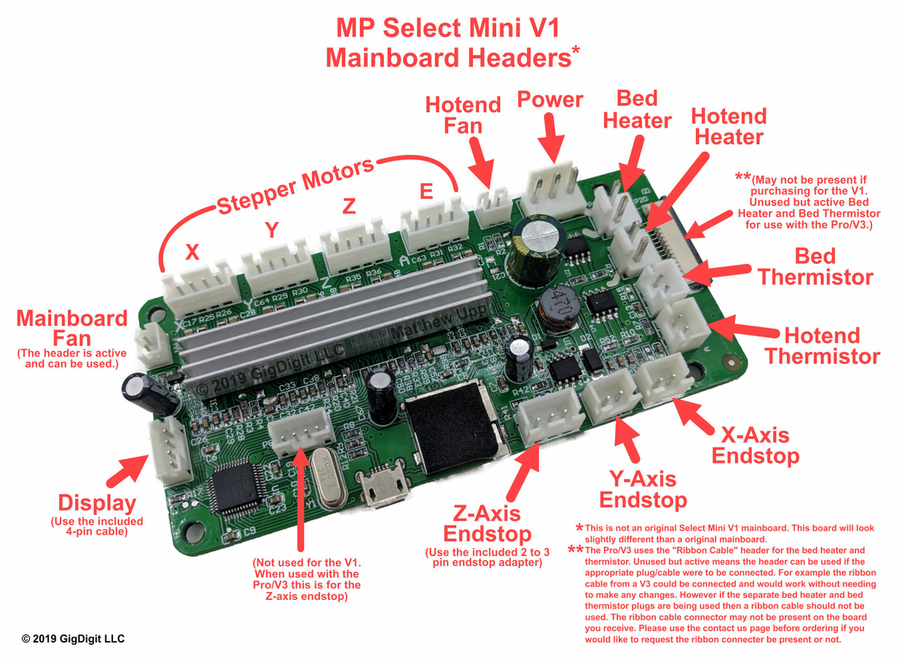 Mainboard - Select Mini V1 - Original Version - GigDigit
