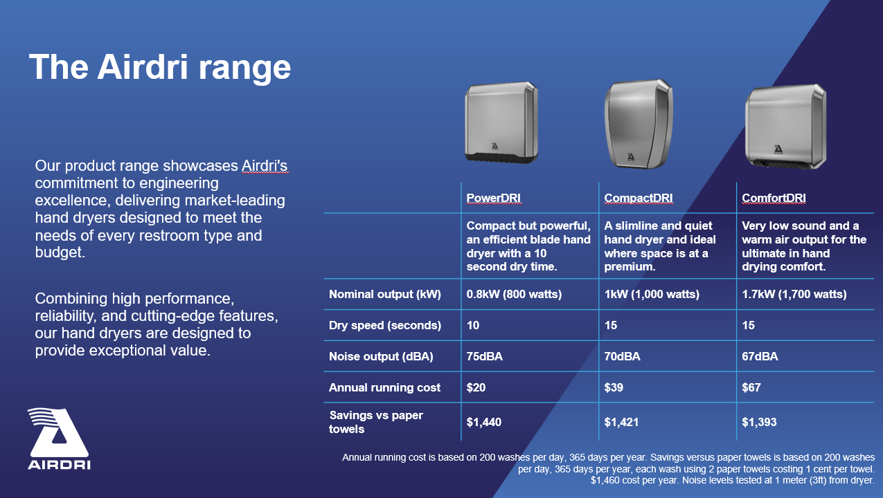 airdri hand dryer comparison chart