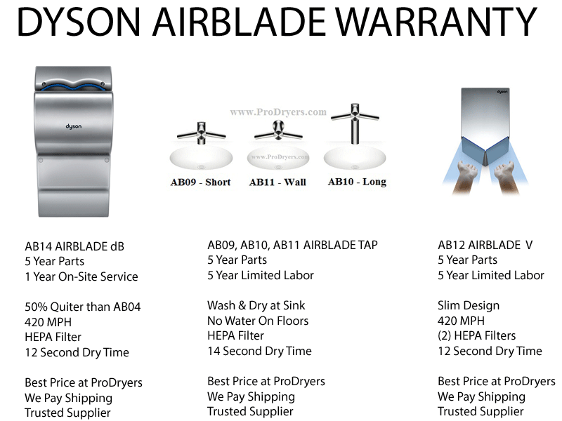 shabby slange spids Dyson Airblade Warranty Repair Service