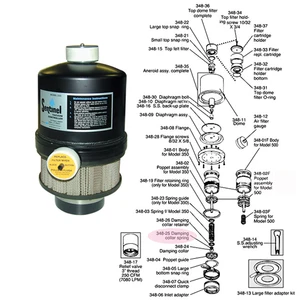Sentinel Damping Collar Spring