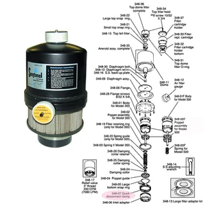 Sentinel Quick Clamp – Vacuum Controller