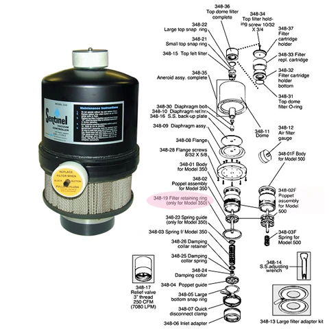 Filter Retaining Ring – Sentinel 350/500 Vacuum Controller