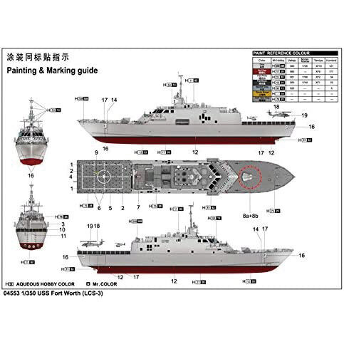 USS Fort Worth (LCS-3) 1/350 Kit Trumpeter 704553 Alt Image 3