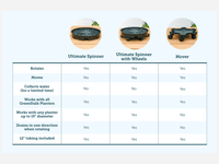GreenStalk Spinner without Wheels  GreenStalk Spinner without Wheels