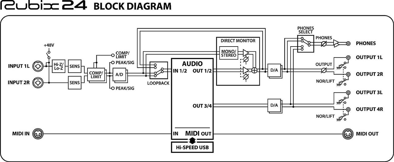 Roland Rubix 24 USB Audio Interface - 2 In/4 Out (RUBIX24