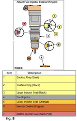 Step By Step How To: 7.3 Injector Installation and O-ring Replacement