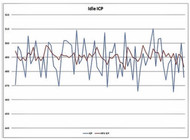 Riffraff Diesel Stainless Steel HPx Oil Crossover Line Install Guide (1994–1997 Ford OBS 7.3L Powerstroke)