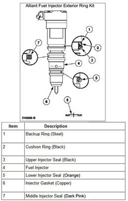 Fuel Injector O-Ring Set For 94-03 Ford 7.3L Powerstroke Diesel – 8 Rings – OE Quality Victor Reinz