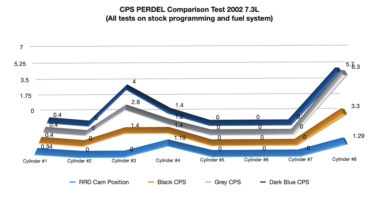 2002-7.3l-perdel-comparision.jpg