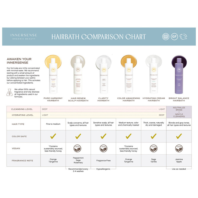 Innersense Hydrating Cream Hairbath 59ml