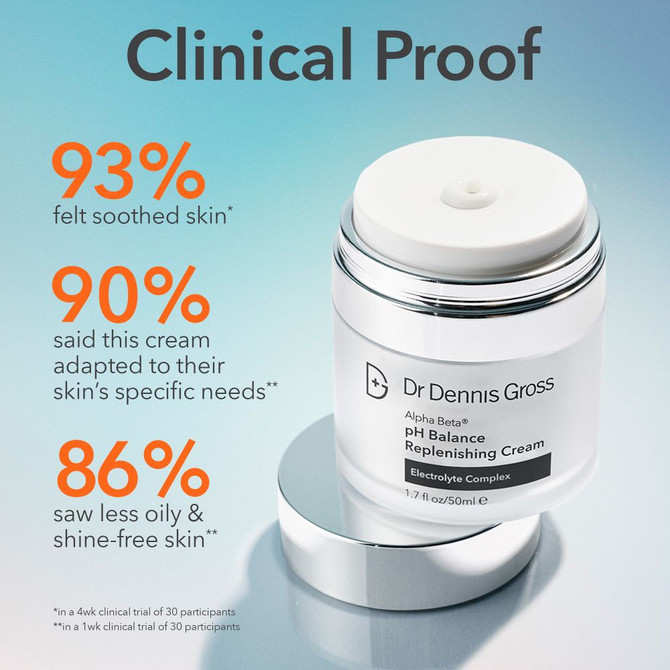 Dr Dennis Gross Alpha Beta pH Balance Replenishing Cream 50ml