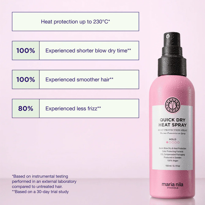 Maria Nila Quick Dry Heat Spray
