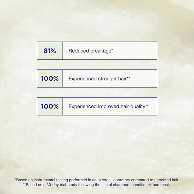 Maria Nila Structure Repair Shampoo, Conditioner & Masque Set