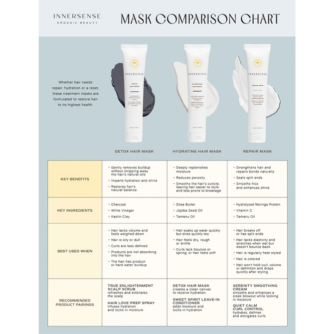 Innersense Detox Hair Mask