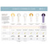 Innersense Pure Harmony Hairbath