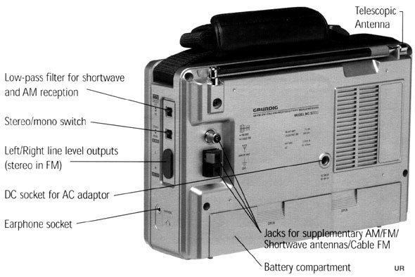 Grundig S350 AM/FM/Shortwave Radio Receiver – Portable Analog