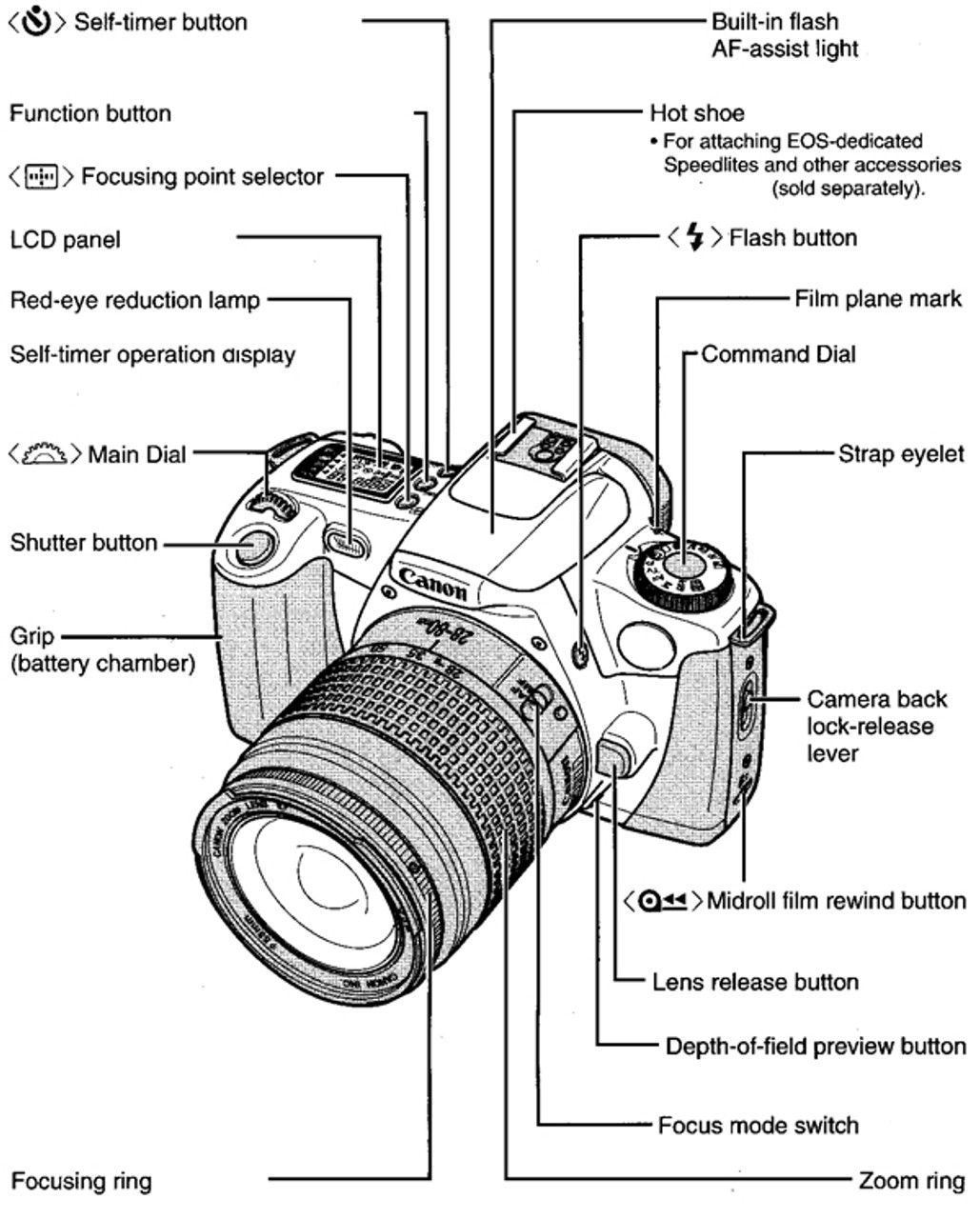 canon rebel 2000 film camera