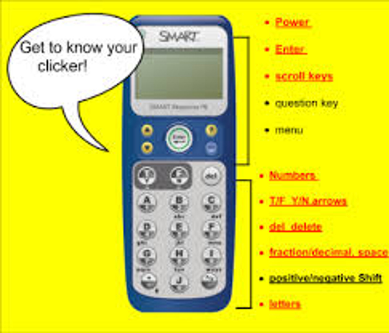  Smart Response PE Smart System Clicker (32 clickers 1  receiver) Audience Response System ARS : Office Products