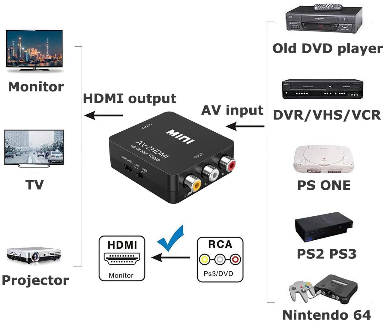 RCA to HDMI Converter