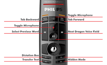 philips speechmike pro plus 5276 driver download