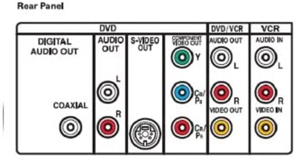 Magnavox MWD2205 DVD/VCR Combo (DVD player only & VCR player/recorder)