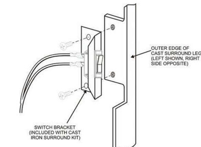 Empire Hearth Surround Adaptor (Req for Cast Iron Surround) SAK20
