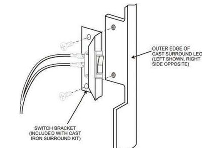 Empire Hearth Surround Adaptor (Req for Cast Iron Surround) SAK26